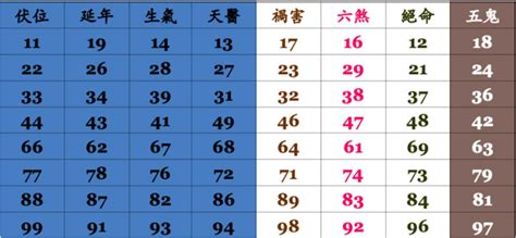 電話 號碼 風水|神準電話號碼吉凶術